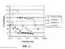 Fig. 06 - Carbazole compounds and therapeutic uses of the compounds