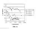 Fig. 08 - Carbazole compounds and therapeutic uses of the compounds