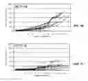 Fig. 23 - Carbazole compounds and therapeutic uses of the compounds
