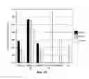 Fig. 26 - Carbazole compounds and therapeutic uses of the compounds