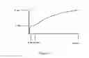 Fig. 02 - THREE-PHASE CONTROLLED-RELEASE TABLET COMPRISING MELATONIN AND PROCESS OF PREPARATION