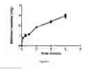 Fig. 03 - THREE-PHASE CONTROLLED-RELEASE TABLET COMPRISING MELATONIN AND PROCESS OF PREPARATION