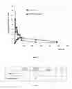 Fig. 06 - COMPLEXES OF SIROLIMUS AND ITS DERIVATIVES, PROCESS FOR THE PREPARATION THEREOF AND PHARMACEUTICAL COMPOSITIONS CONTAINING THEM