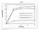 Fig. 02 - PHARMACEUTICAL COMPOSITIONS FOR THE TREATMENT OF HYPER-PROLIFERATIVE DISORDERS