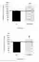 Fig. 03 - Compositions for treating CMT and related disorders