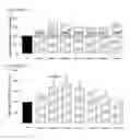 Fig. 06 - Compositions for treating CMT and related disorders