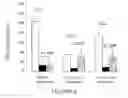 Fig. 07 - Compositions for treating CMT and related disorders