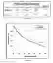 Fig. 13 - Compositions for treating CMT and related disorders
