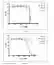Fig. 03 - Method for the treatment of bladder cancer