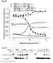 Fig. 05 - COMBINED MODULATION OF IRE1
