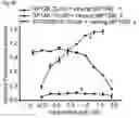 Fig. 06 - COMBINED MODULATION OF IRE1