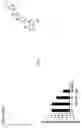 Fig. 28 - COMBINED MODULATION OF IRE1
