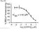 Fig. 37 - COMBINED MODULATION OF IRE1