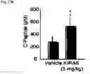 Fig. 40 - COMBINED MODULATION OF IRE1