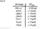 Fig. 42 - COMBINED MODULATION OF IRE1