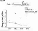 Fig. 44 - COMBINED MODULATION OF IRE1