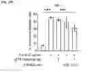 Fig. 46 - COMBINED MODULATION OF IRE1