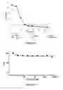 Fig. 17 - Crystalline form of (S)-N-(5-((R)-2-(2,5-difluorophenyl)-pyrrolidin-1-yl)-pyrazolo[1,5-A]pyrimidin-3-yl)-3-hydroxypyrrolidine-1-carboxamide hydrogen sulfate