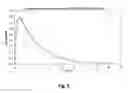 Fig. 07 - SUSTAINED RELEASE DRUG DELIVERY SYSTEM