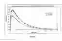 Fig. 08 - SUSTAINED RELEASE DRUG DELIVERY SYSTEM