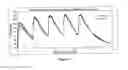 Fig. 10 - SUSTAINED RELEASE DRUG DELIVERY SYSTEM