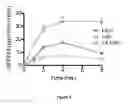 Fig. 04 - Compositions and Methods for the Delivery of Therapeutics