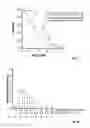 Fig. 02 - Methods of treatment using selective 5-HT2A inverse agonists