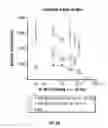 Fig. 03 - Methods of treatment using selective 5-HT2A inverse agonists