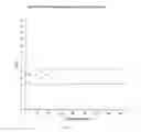 Fig. 06 - Halobetasol foam composition and method of use thereof