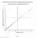 Fig. 05 - Corticosteroid containing foam compositions and method of manufacture thereof