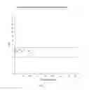 Fig. 06 - Corticosteroid containing foam compositions and method of manufacture thereof