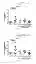 Fig. 03 - COMPOSITIONS AND METHODS FOR TREATING DIABETES AND LIVER DISEASES