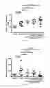 Fig. 04 - COMPOSITIONS AND METHODS FOR TREATING DIABETES AND LIVER DISEASES