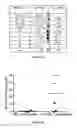 Fig. 02 - METHOD OF TREATING LEUKEMIA