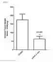 Fig. 02 - Methods and compositions for treating malignant tumors associated with kras mutation