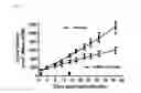 Fig. 03 - Methods and compositions for treating malignant tumors associated with kras mutation