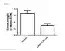 Fig. 04 - Methods and compositions for treating malignant tumors associated with kras mutation
