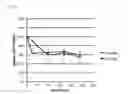 Fig. 06 - Methods and compositions for treating malignant tumors associated with kras mutation