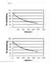 Fig. 08 - Methods and compositions for treating malignant tumors associated with kras mutation