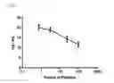 Fig. 09 - Methods and compositions for treating malignant tumors associated with kras mutation