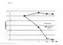 Fig. 10 - Methods and compositions for treating malignant tumors associated with kras mutation