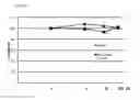 Fig. 11 - Methods and compositions for treating malignant tumors associated with kras mutation