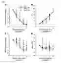 Fig. 08 - METHOD AND APPARATUS FOR SCAVENGING PLASMA FREE HEMOGLOBIN