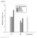 Fig. 05 - Composition comprising antifungal agents for treating vulvovaginitis and vaginosis