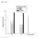 Fig. 06 - Composition comprising antifungal agents for treating vulvovaginitis and vaginosis