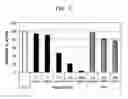 Fig. 03 - COMPOSITION FOR AMELIORATING INFERTILITY