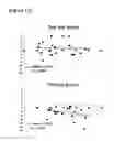 Fig. 09 - AGENT CONTAINING IMIDAZOLE DIPEPTIDE