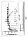 Fig. 09 - Method of reducing titers of antibodies specific for a therapeutic agent