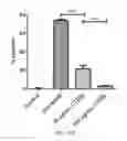 Fig. 22 - Method and compositions comprising a CT20 peptide