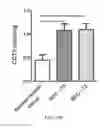 Fig. 44 - Method and compositions comprising a CT20 peptide